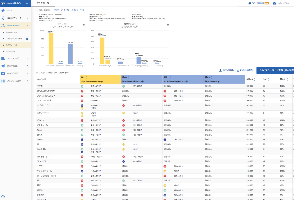 競合サイト比較画面イメージ