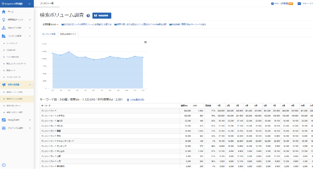 検索ボリューム調査画面イメージ