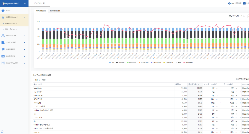 検索順位レポート画面イメージ