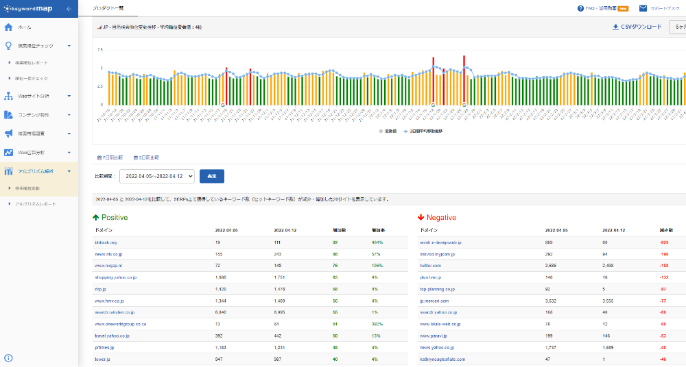 検索順位変動画面イメージ