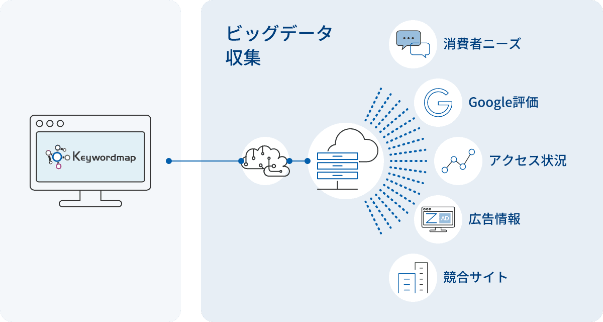 ビッグデータの力で成功確率の高い「打ち手」が見つかる