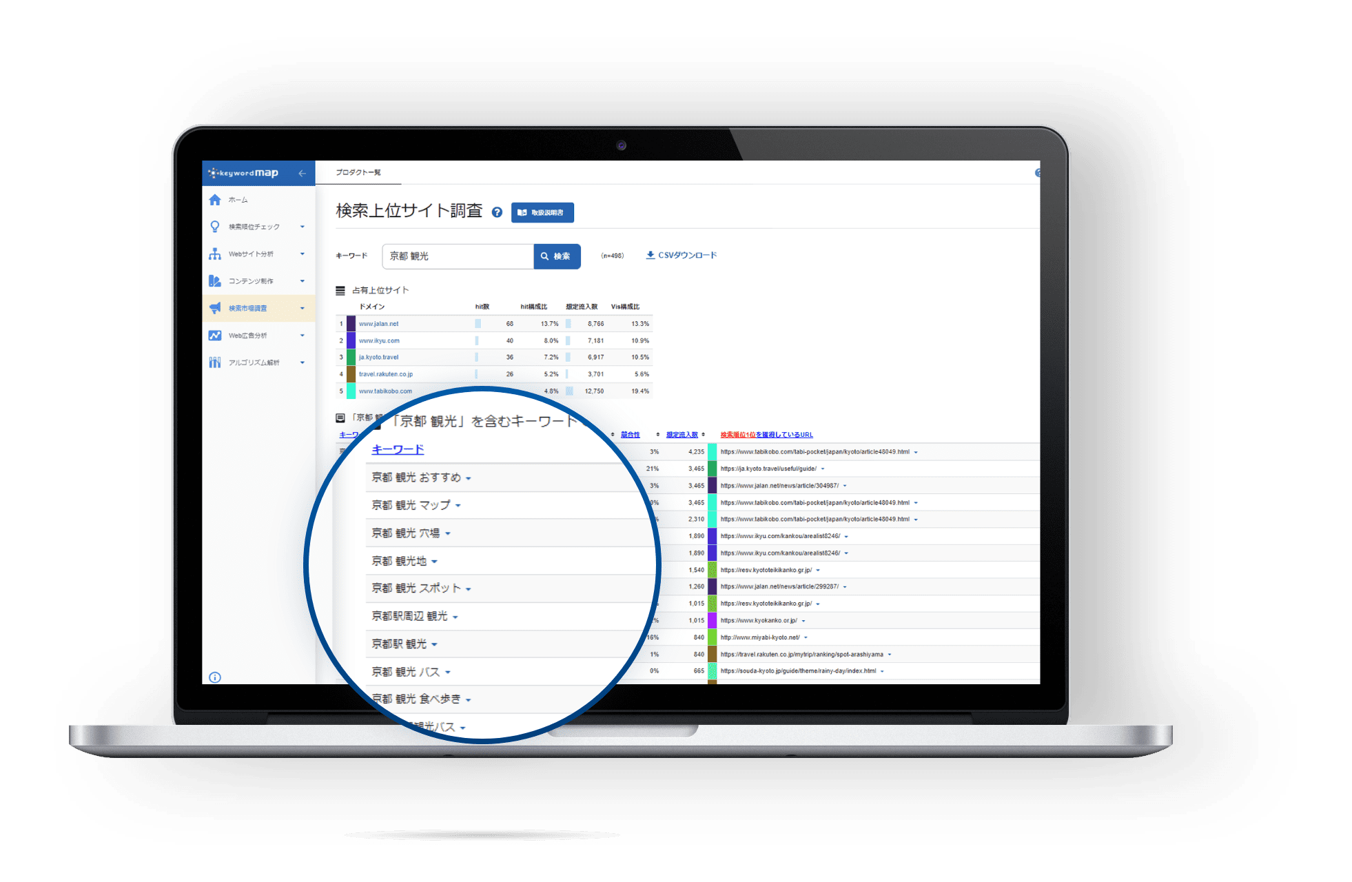 キーワードを調査する